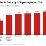Feature-Image-top-10-poorest-countries-in-africa-by-gdp-per-capita-in-2024-