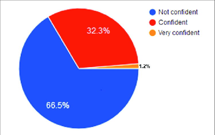 A-pie-chart-showing-respondents-confidence-in-the-Nigeria-Centre-for-Disease-Control
