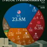 Countries-with-the-Most-Millionaires-2025_website_Aug25