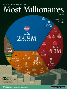 Countries-with-the-Most-Millionaires-2025_website_Aug25